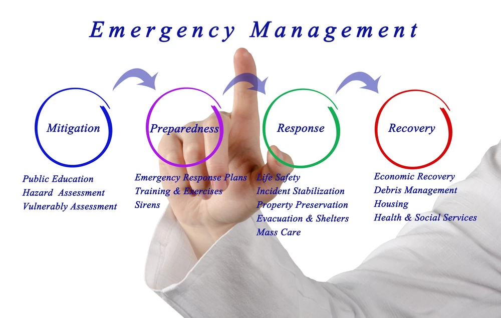 Incident Response Plan